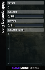 Multigaming Clan