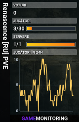 Renascence [RU] PVE