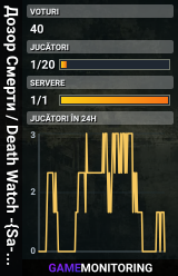 Дозор Смерти / Death Watch -{Sa-Mp}- 80.242.59.112:2073