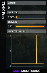 ZiziK Fun