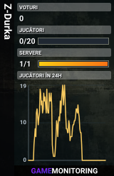 Z-Durka