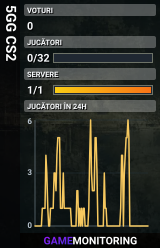 5GG CS2