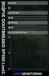 [RU]PVE ✪OUTBREAK✪ XP500 Loot200 LVL1000 (ProjectZ)