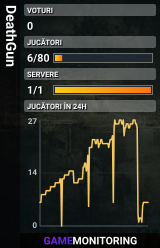 DeathGun