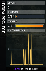 HYDRA PROJECT