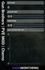 Gun Brothers | PVE MOD | Cherno