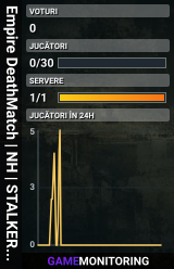 Empire DeathMatch | NH | STALKER DM - NHChernobyl