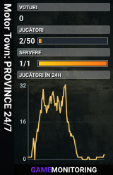 Motor Town: PROVINCE 24/7