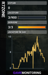 R7ZONE