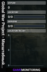 Global War Project - Масштабный военно-ролевой проект