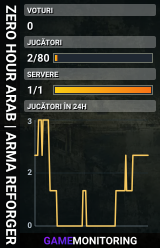 ZERO HOUR ARAB | ARMA REFORGER