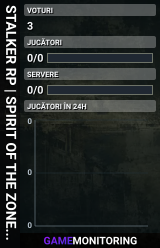 STALKER RP | SPIRIT OF THE ZONE | https://discord.gg/rbsKHJZgh