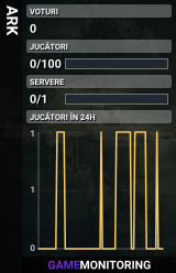 ARK