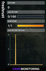 freshrust