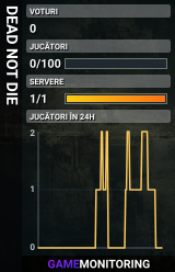 DEAD NOT DIE
