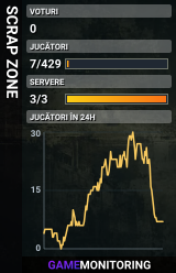 SCRAP ZONE