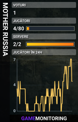 MOTHER RUSSIA