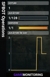 SFBOT Operations