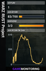 WARZ RUST Project