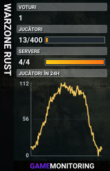 WARZONE RUST
