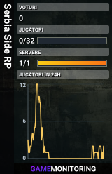 Serbia Side RP
