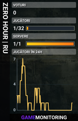 ZERO HOUR | RU