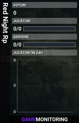 Red Night Rp