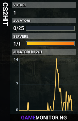 CS2HIT
