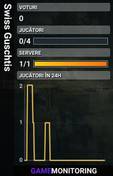 Swiss Guschtis