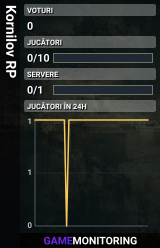 Kornilov RP