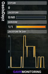 OasisDayz