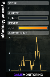 Русский Медведь